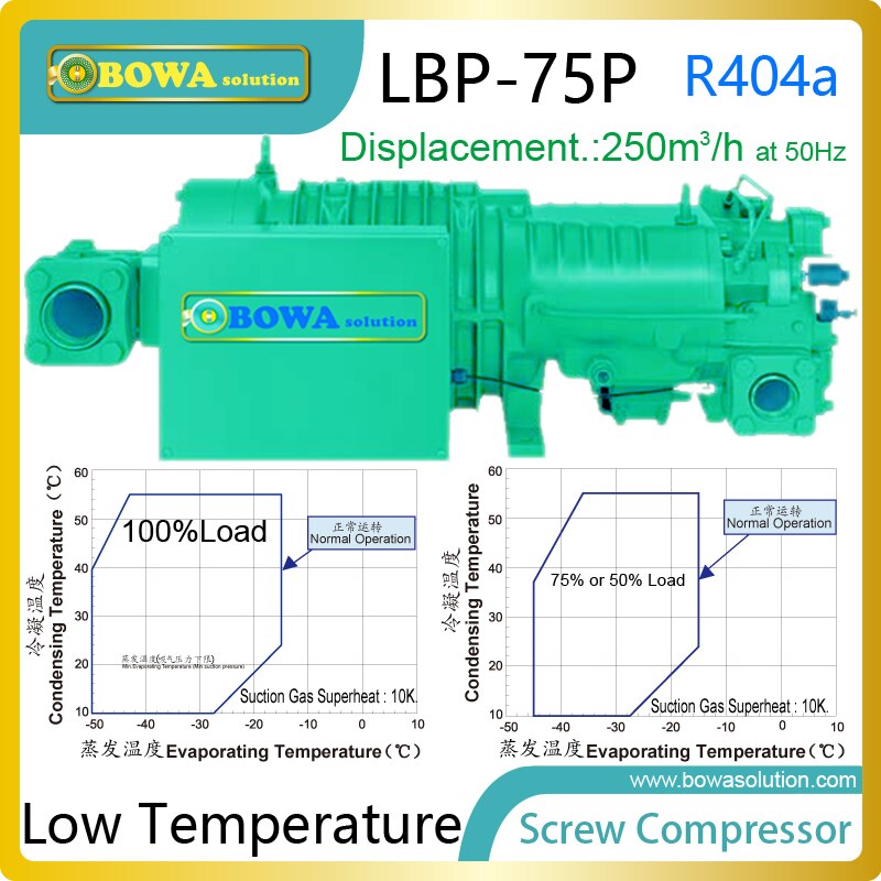 75HP freezer rotary screw compressors is better choice for commerce refrigeration or freezer, such as blast freezing tuna