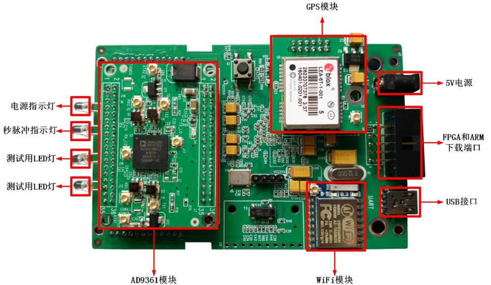 For AD9361 development kit, _SDR_ software radio, _Altera_FPGA_ development board