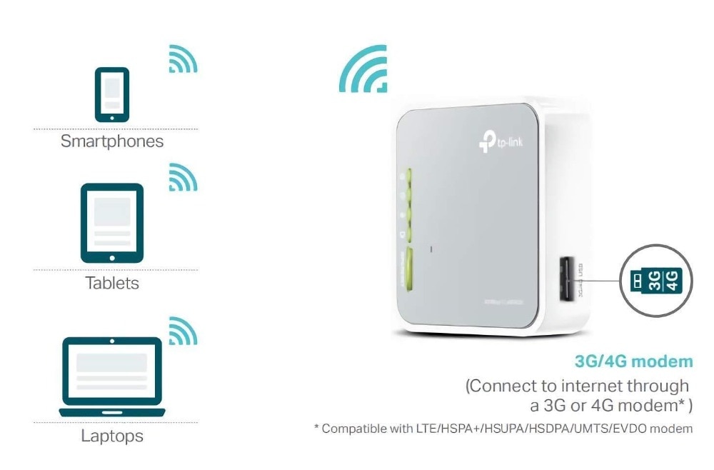 Lot of 100pcs TP-Link-tl-mr3020-v3-2-Portable-3g-4g-Wireless-N-Router-Travel-Size-Design