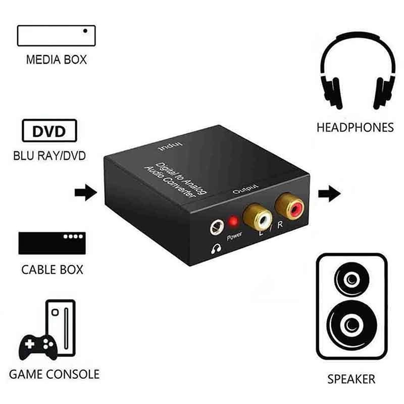 Portable 3.5 Mm Jack Coaxial Audio Decoder Amplifier Fiber Optic Digital To Analog Audio Aux Rca L / R Converter spdif Digital